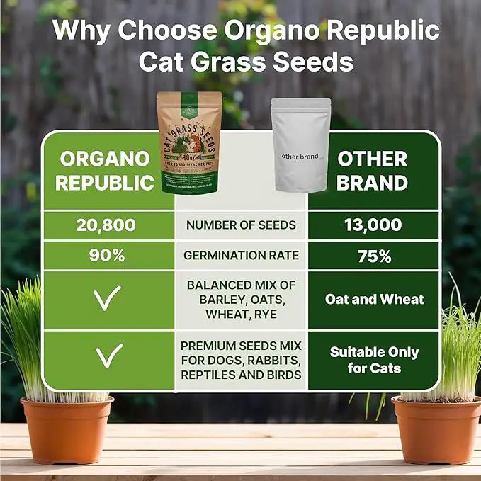 Organo Republic Cat Grass Seeds Mix - 20,800 Non-GMO Heirloom Seeds for Cats & Pets, 16 oz Pack for Growing Fresh Barley, Oat, Rye & Wheat Grass Seeds for Planting, Indoor Plants, Hairball Remedy by GreenHaven Gardens