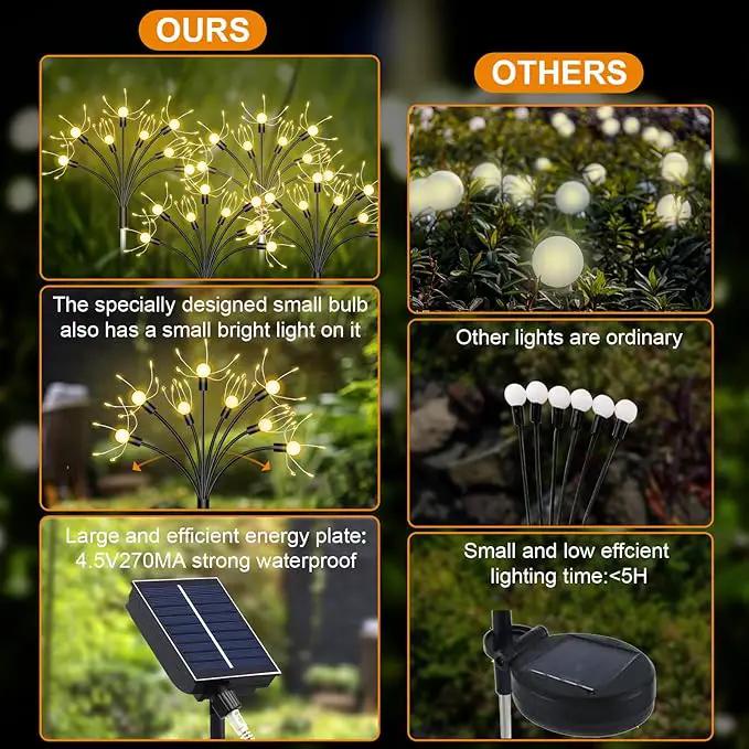 Solar Garden Lights 4 Pack - Outdoor Waterproof Decorative Fairy Lights for Yard, Pathway, Flowerbed, Balcony, Patio & Garden Decor by GreenHaven Gardens