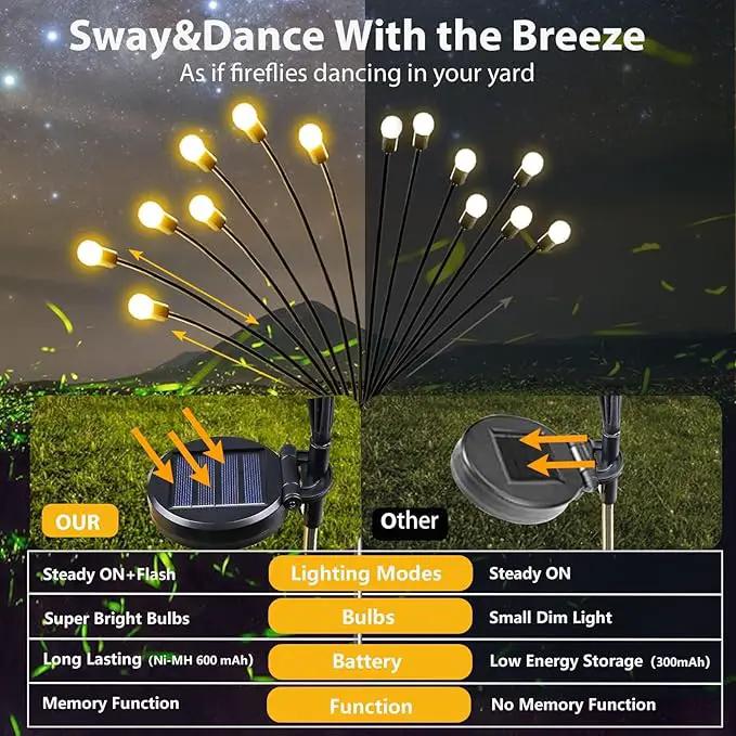 2-Pack Solar Garden Lights, 16 LED Solar Lights Outdoor for Garden Decor, Waterproof Firefly Light Outdoor (Sway by Wind), Swaying Light for Outside Yard Pathway Landscape Decorations (Warm White) by GreenHaven Gardens
