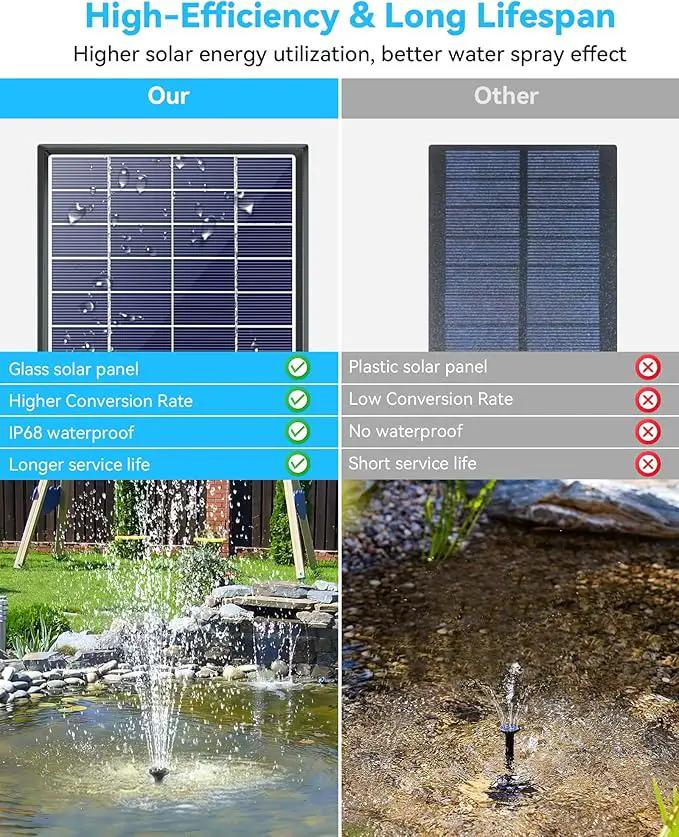 POPOSOAP Solar Water Fountain Pump for Bird Bath, 6W Outdoor Solar Bird Bath Fountain Pump with DIY Tubing for Bird Bath, Ponds, Garden and Fish Tank by GreenHaven Gardens