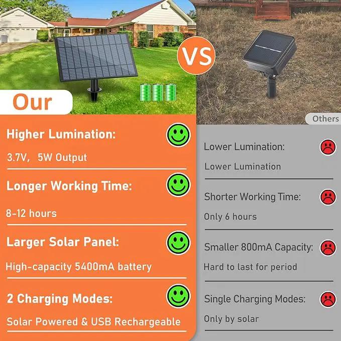 100FT Outdoor Solar String Lights with Remote, USB Rechargeable LED Patio Lights with 52 Timer Dimmable ST38 Edison Bulbs, Enhanced 5W Solar Panel Outside Hanging Lights for Porch Garden Deck Backyard by GreenHaven Gardens