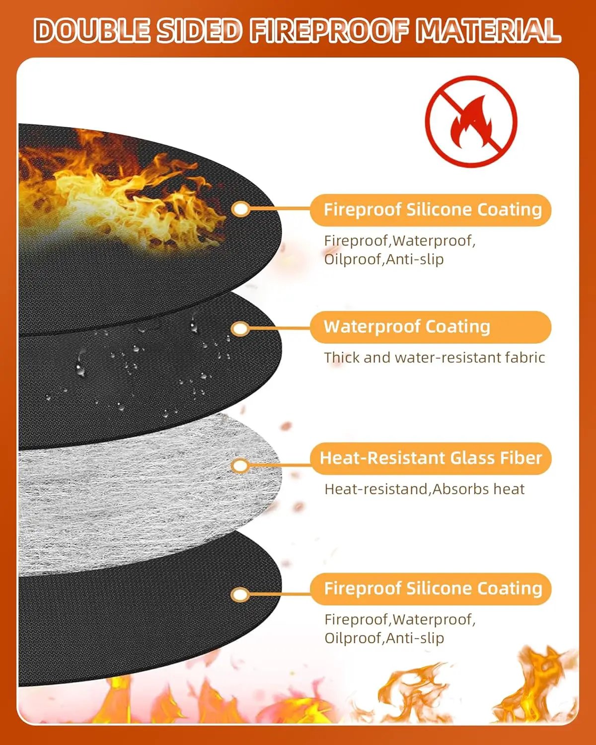 Round BBQ Grill Mat, 60 inches Double-Sided Fireproof Pad Waterproof Deck Protector for Indoor Outdoor Grilling by GreenHaven Gardens