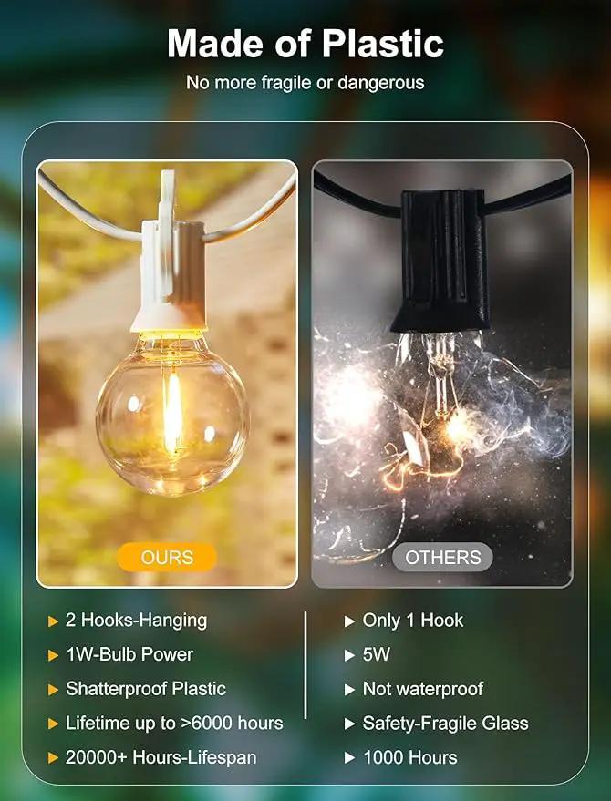 Brightown 60 Feet LED Outdoor String Lights with Shatterproof G40 Edison Bulbs, Connectable and Weatherproof Strand, Commercial Grade Patio Lights for Backyard Garden Patio Decorative, White by GreenHaven Gardens