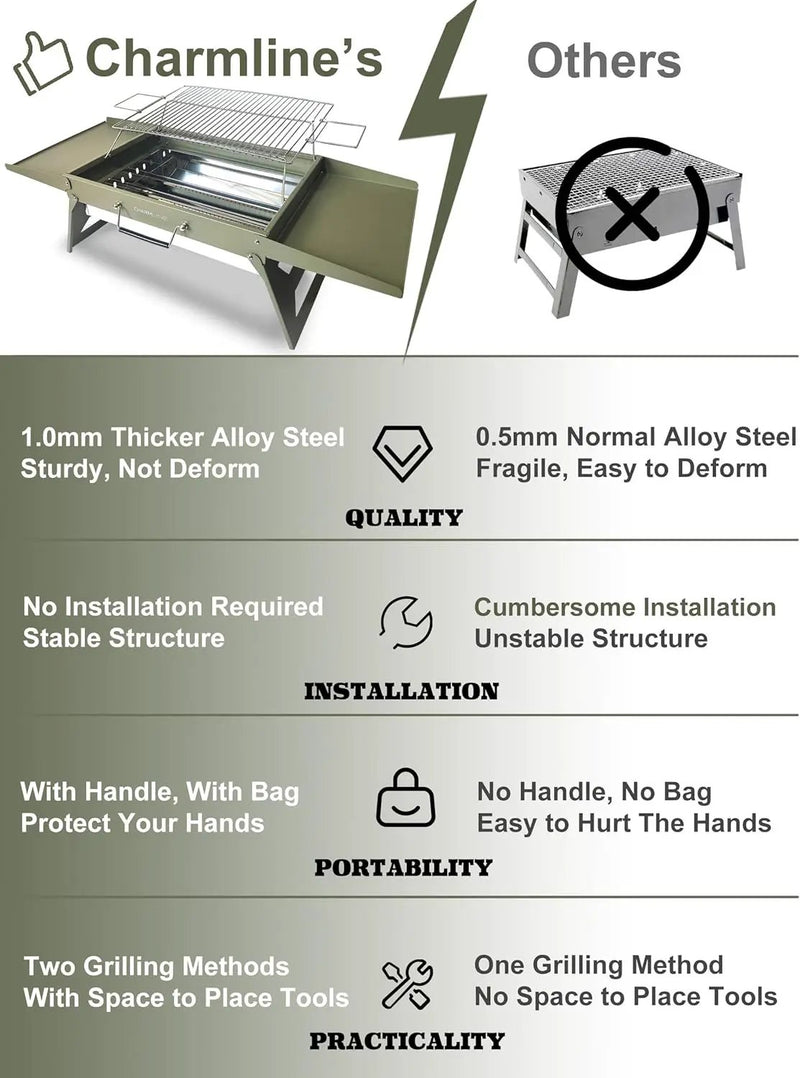 Charmline 20x14inch Big Desktop Charcoal Grill, Liftable Grilling Net, Saving Space Grill for Indoor and Outdoor, BBQ Grill for Camping, Gardens, Picnics, Beach Parties, Green, Max by GreenHaven Gardens