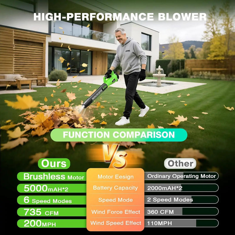 Tietoc Leaf Blower Cordless, 1200W Brushless Electric Leaf Blower with 2 X 5.0Ah Battery, 6 Speed Levels, 2 Extended Tube and Nozzles, Powerful Leaf Blowers for Garden, Patio, Lawn Care (Green) by GreenHaven Gardens