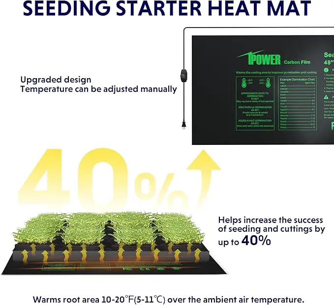 iPower 48" x 20.75" Seeding Heat Mat with Thermostat Temperature Adjustable Knob, 2 Pack Durable Warm Hydroponic Plant Germination Starting Pad by GreenHaven Gardens