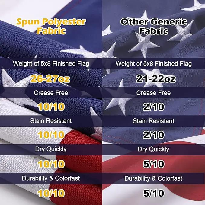 American Flag 5x8 Ft Deluxe Water Resistant Series Made From Heavy Duty Super Tough Spun Polyester/Embroidered Stars/Sewn Stripes/Brass Grommets,US Flags Perfect for Outside by GreenHaven Gardens