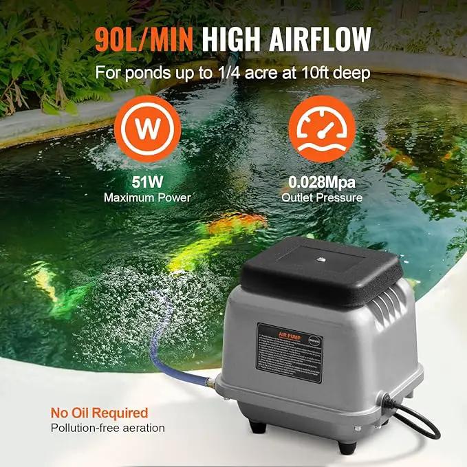 VEVOR Linear Air Pump, 109L/Min Air Flow Septic Aerator Pump, Aeration System for 1/2 Acre 10 FT Deep Ponds, Water Gardens, Waste Treatments, Septic Tanks, Aquariums, Seafood Restaurants, Fish Farms by GreenHaven Gardens