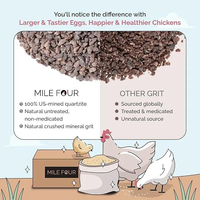 Chicken Grit for Layer & Grower Chickens Age 8-20+ Weeks - 100% Natural Mineral Chicken Grit Quartzite, Poultry Grit, USA Mined, 50 lbs by GreenHaven Gardens