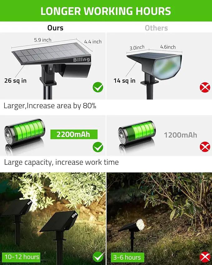 Biling Solar Spot Lights Outdoor, 2-in-1 Solar Landscape Lights 12 LED Bulbs Solar Powered Lights IP67 Waterproof Adjustable Wall Light for Patio Pathway Yard Garden Driveway Pool - White(6 Pack) by GreenHaven Gardens
