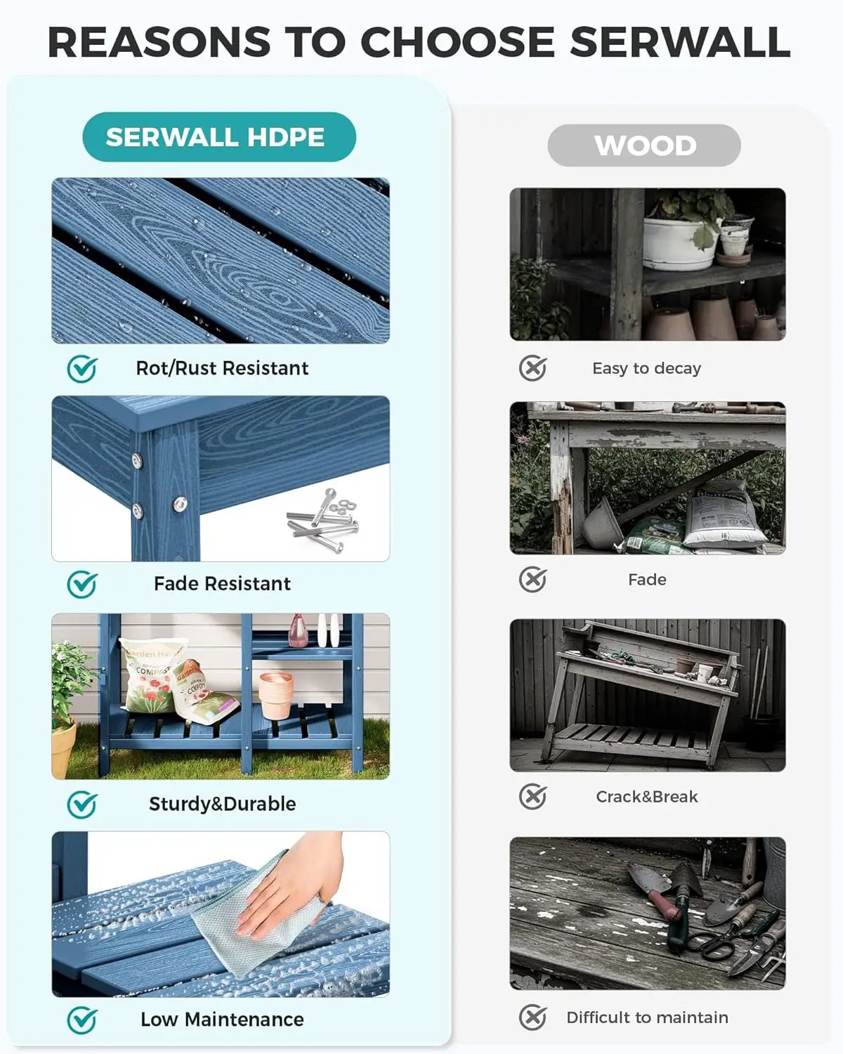 SERWALL Potting Table Outdoor Potting Bench with Sink, HDPE Potting Benches for Outside All Weather Use- Blue by GreenHaven Gardens