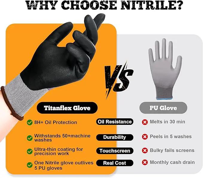 TitanFlex Work Gloves Microfoam Nitrile Coated Men Women, Safety Warehouse Gloves with Grip, Touchscreen, Seamless Knit Nylon by GreenHaven Gardens