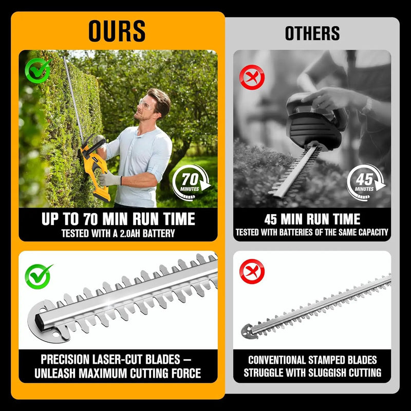 20V Cordless Leaf Blower and 22 Inch Hedge Trimmer Combo Compatible with DEWALT 20V MAX Battery (Battery not Included) by GreenHaven Gardens