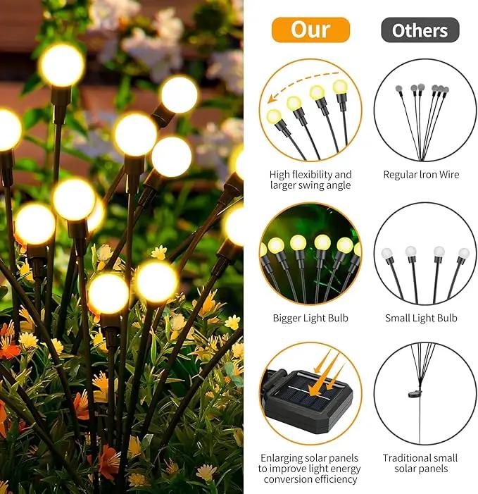Solar Lights Outdoor (2 Pack-20 LEDs)，Waterproof Garden Fairy Swaying Firefly Lights ，Gifts for Outdoor Decorations，Suitable for Patio, terraces, lawns and Paths by GreenHaven Gardens