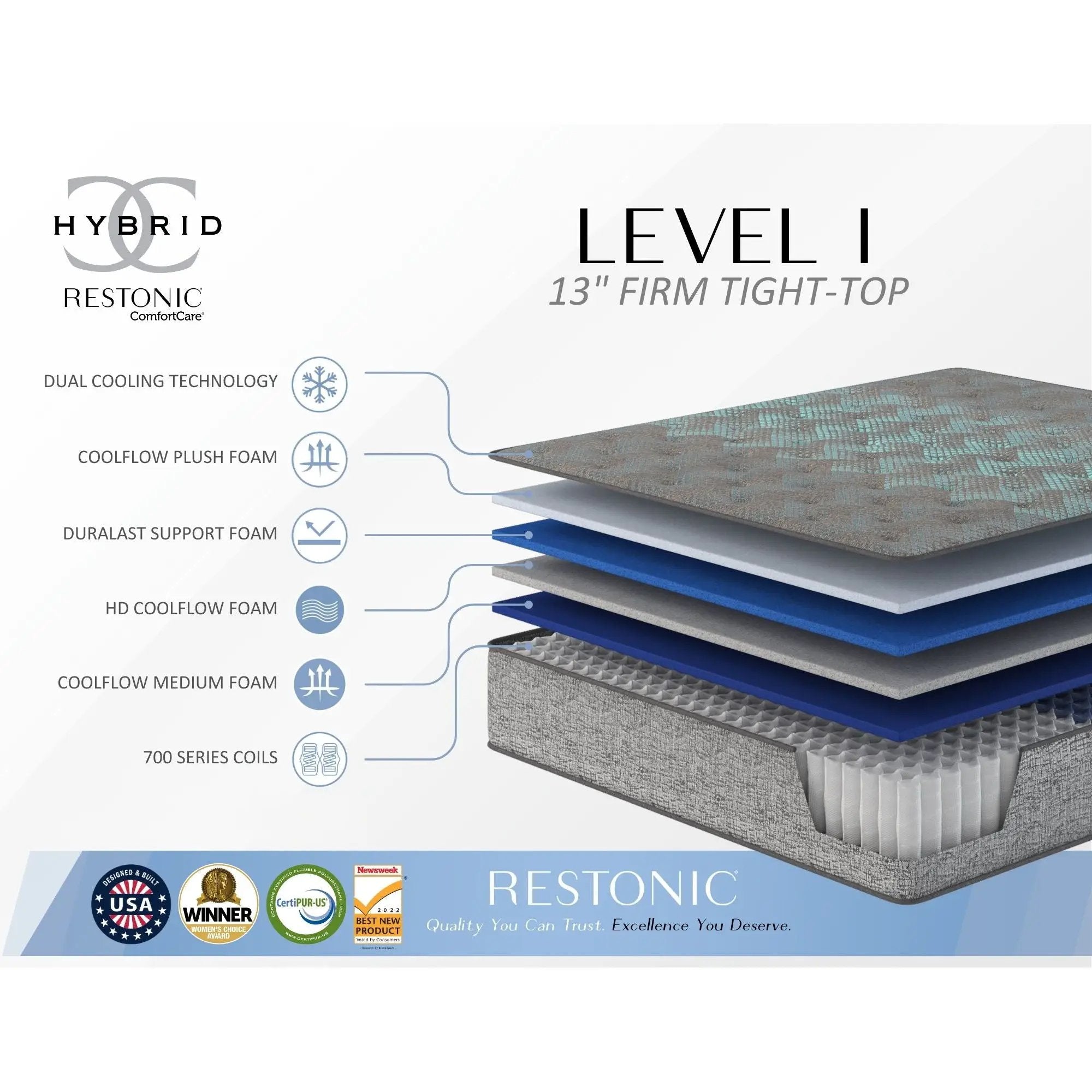 Comfort Care - 13" Hybrid Mattress, Firm Comfort, Advanced Cooling by Unique Piece Furniture