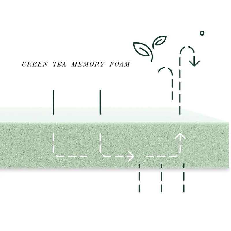 10" Tea Memory Foam Mattress In Box, Fiberglass Free by Unique Piece Furniture