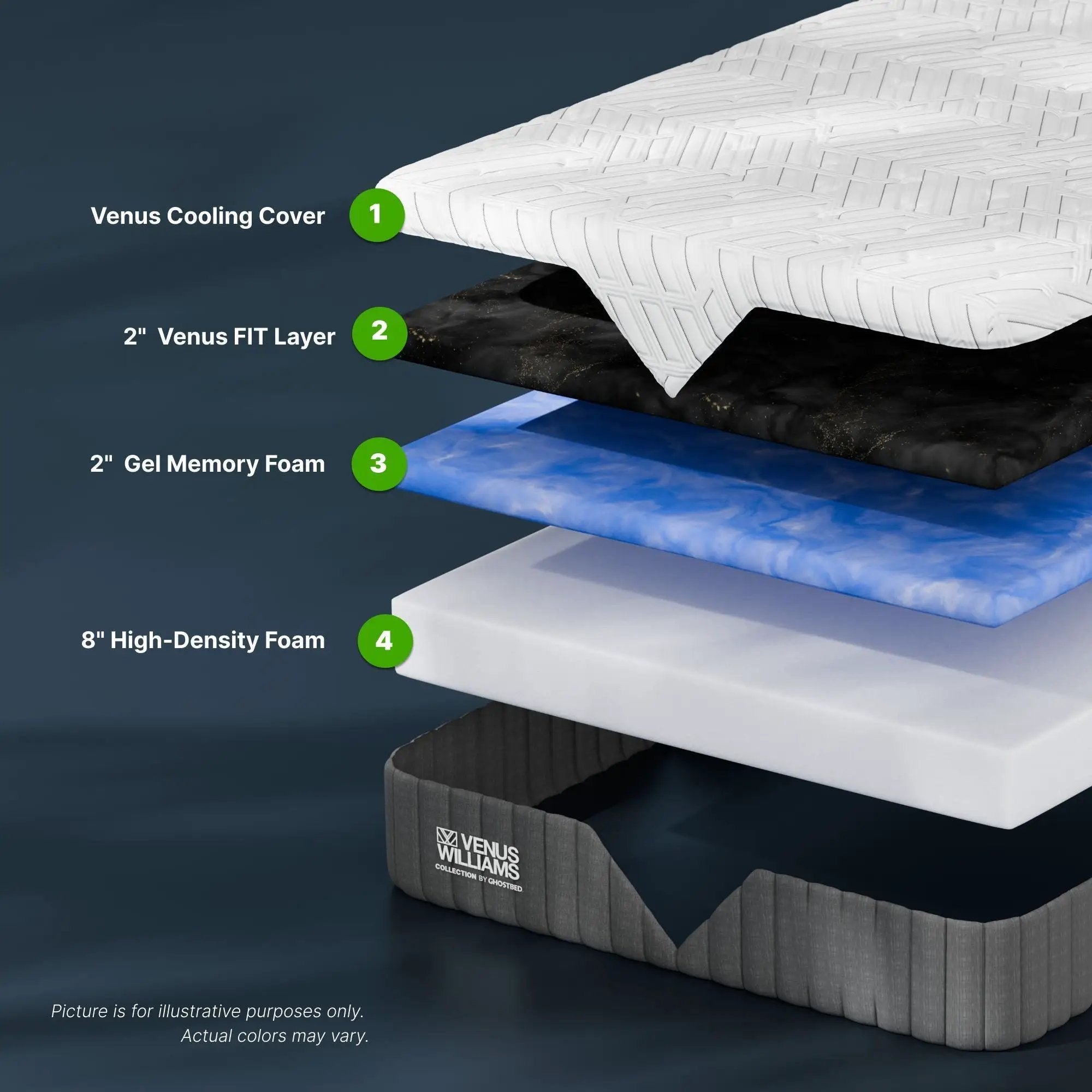 Venus Williams Legend - 12" Foam Mattress Foam With Far Infrared Technology For Cooling And Recovery by HouseOfZazla