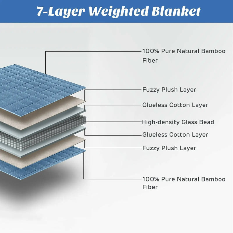 48 x 72 Inch Heavy Weighted 20lb Natural Bamboo Fabric Blanket-Blue by DirectDeals
