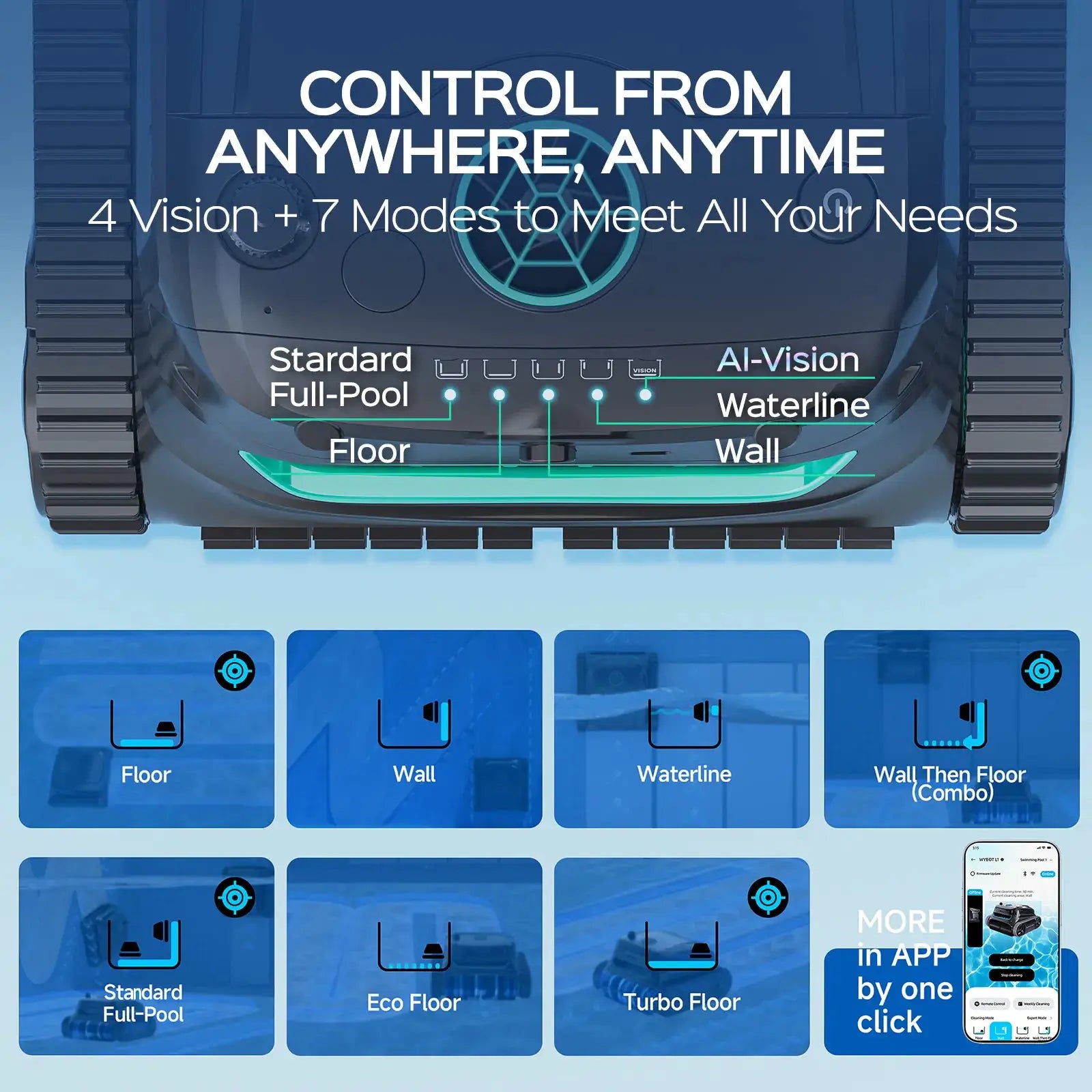 WYBOT Full Pool Solution Bundle-S2 Solar Vison & F1 by WYBOT