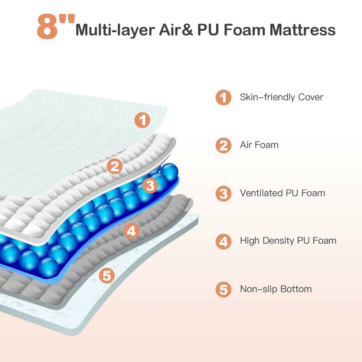 8 Inch Foam Medium Firm Mattress with Jacquard Cover, photo 27 of 32