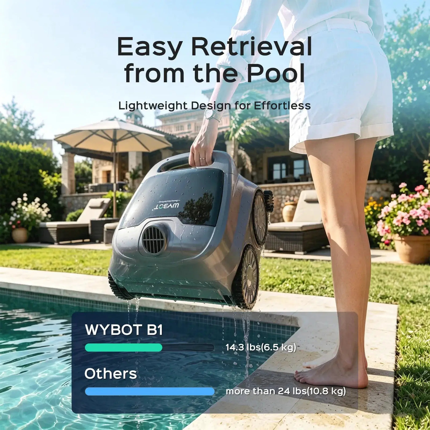 WYBOT Full Pool Solution Bundle-B1 & F1 by WYBOT