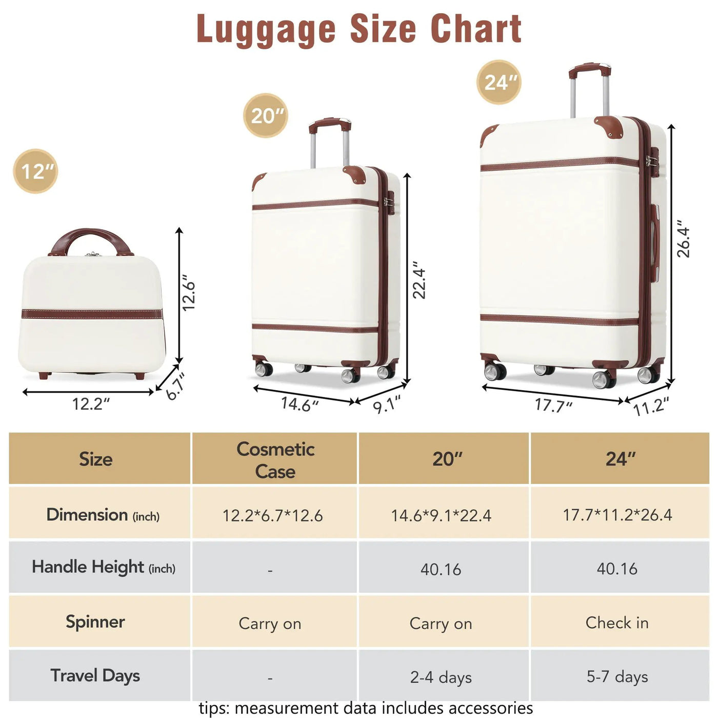 Hardshell Luggage Sets 3 Pieces 20" / 24" Luggages And Cosmetic Case Spinner Suitcase With Tsa Lock Lightweight by HouseOfZazla