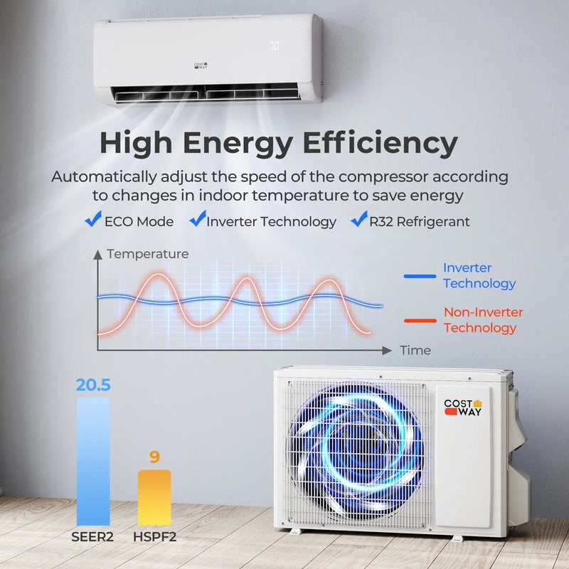 Airtural Series 9100 BTU 20.5 SEER2 WiFi Enabled Mini Split AC 115V Compatible with Alexa by DirectDeals