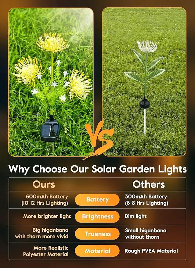 Brightown Outdoor Solar Garden Lights - 4 Pack LED Solar Flower Lights with Glowing Flowers & Stems, More Realistic, Bigger Solar Panel, Waterproof Solar Lights for Outside Yard Patio Home, Yellow by GreenHaven Gardens