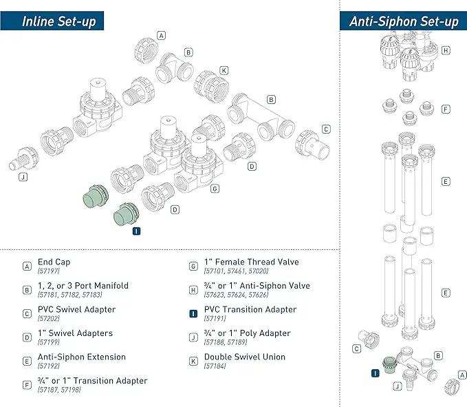 Orbit 10 Pack Pre-Assembled Valve Manifold Slip Adapter by GreenHaven Gardens