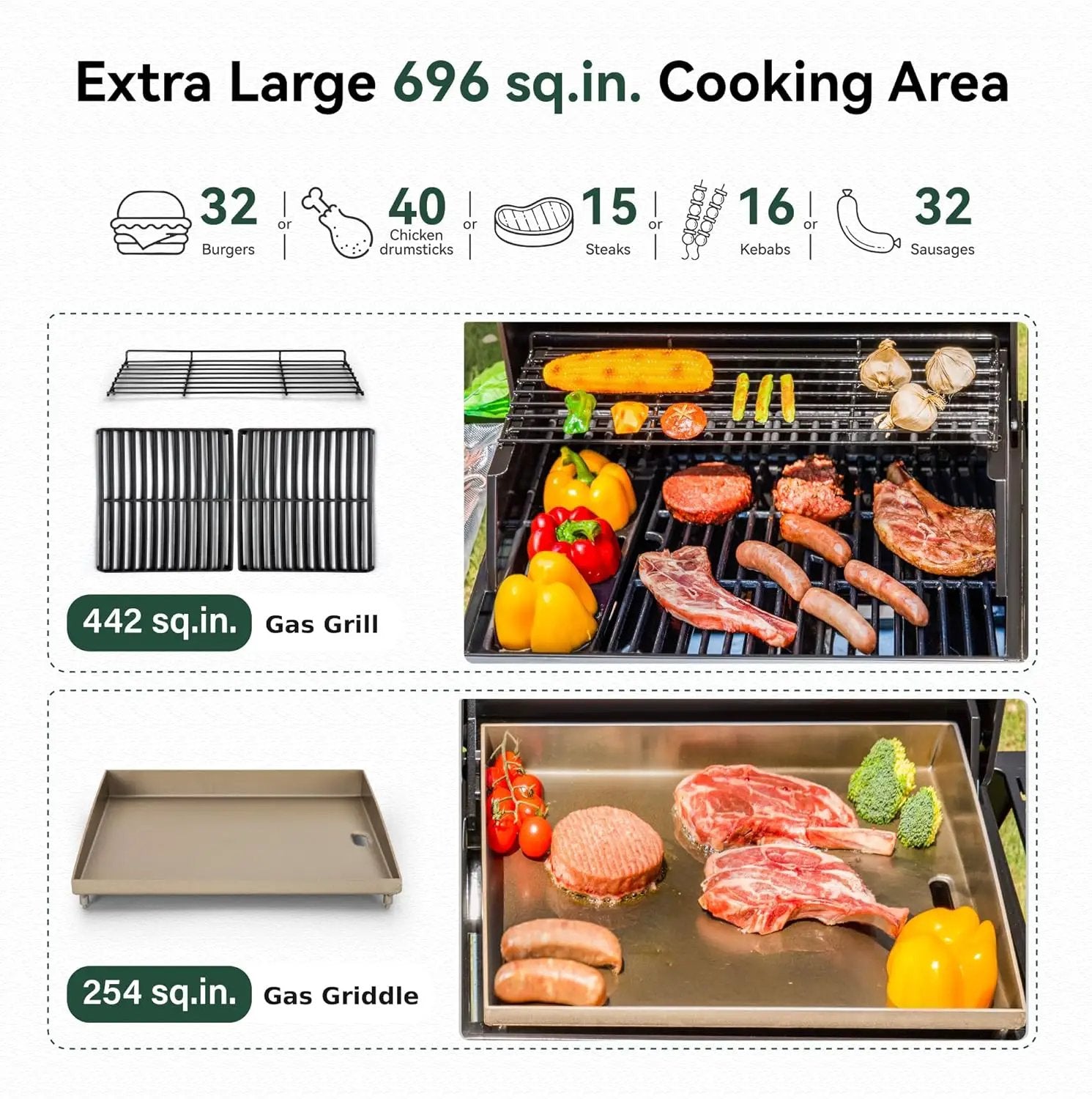 5 Burner Griddle Grill Combo, 2 in 1 Propane Gas BBQ Grill with Porcelain-Enameled Cast Iron Grates & Pan, Outdoor Flat Top Griddle, 695 Sq. In. Propane Barbecue Grill for Patio Backyard Balcony by GreenHaven Gardens