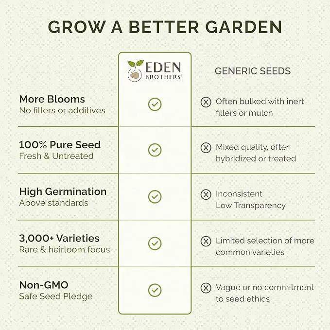 Eden Brothers Zin Master Flower Mixed Seeds for Planting, 1 lb, 480,000+ Seeds with California Giant, Mexican, Lilliput Zinnia | Attracts Pollinators, Plant in Spring, Zones 3, 4, 5, 6, 7, 8, 9, 10 by GreenHaven Gardens