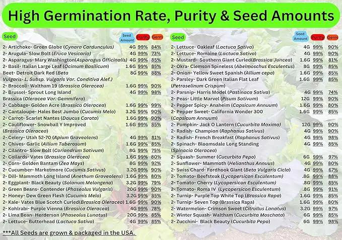 100 Seed Packets, 50 Varieties: Ultimate Seed Vault for Home Food Security & Abundant Gardens by B&KM Farms by GreenHaven Gardens