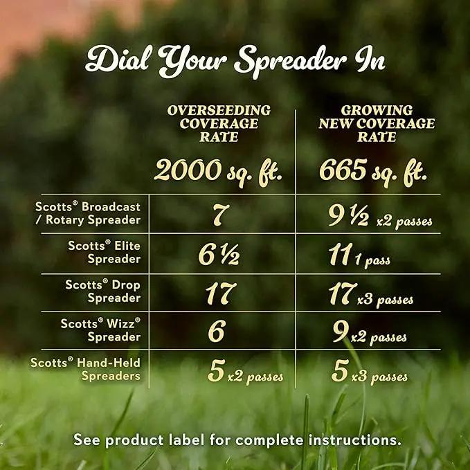 O.M. Scott and Sons Tall Fescue Blend Grass Seed, Fertilizer and Soil Improver, Naturally Crowds Out Weeds, Covers Up to 2,000 sq. ft., 8 lbs., 2-Pack by GreenHaven Gardens