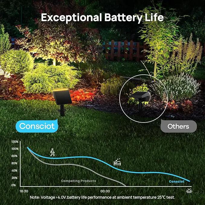 Consciot Solar Spot Lights Outdoor Waterproof, 24 LED Dusk-to-Dawn Solar Spotlight, 2 in 1 Adjustable Wall Lights, Warm White Solar Landscape Spotlights for Garden Yard Wall Walkway, 2 Pack by GreenHaven Gardens
