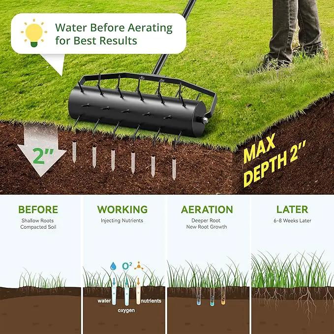 Manual Roller Lawn Aerator,Heavy-Duty Hand Lawn Aerator with Pre-Attached Spike for Yard and Garden,Easy-to-Assemble Lawn Aerator Tool for Compact Soil,Lawn Aerator for Lawn Care (Black) by GreenHaven Gardens
