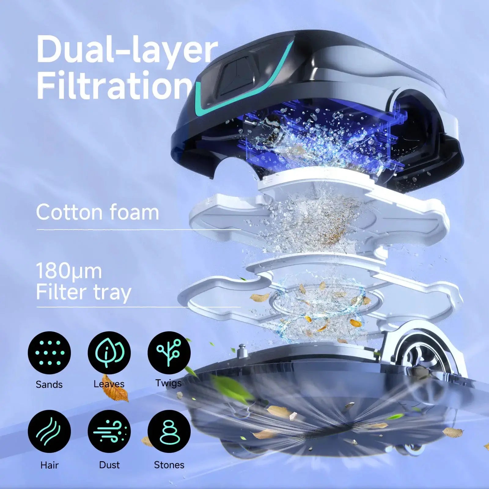 WYBOT Full Pool Solution Bundle-A1 & F1 by WYBOT