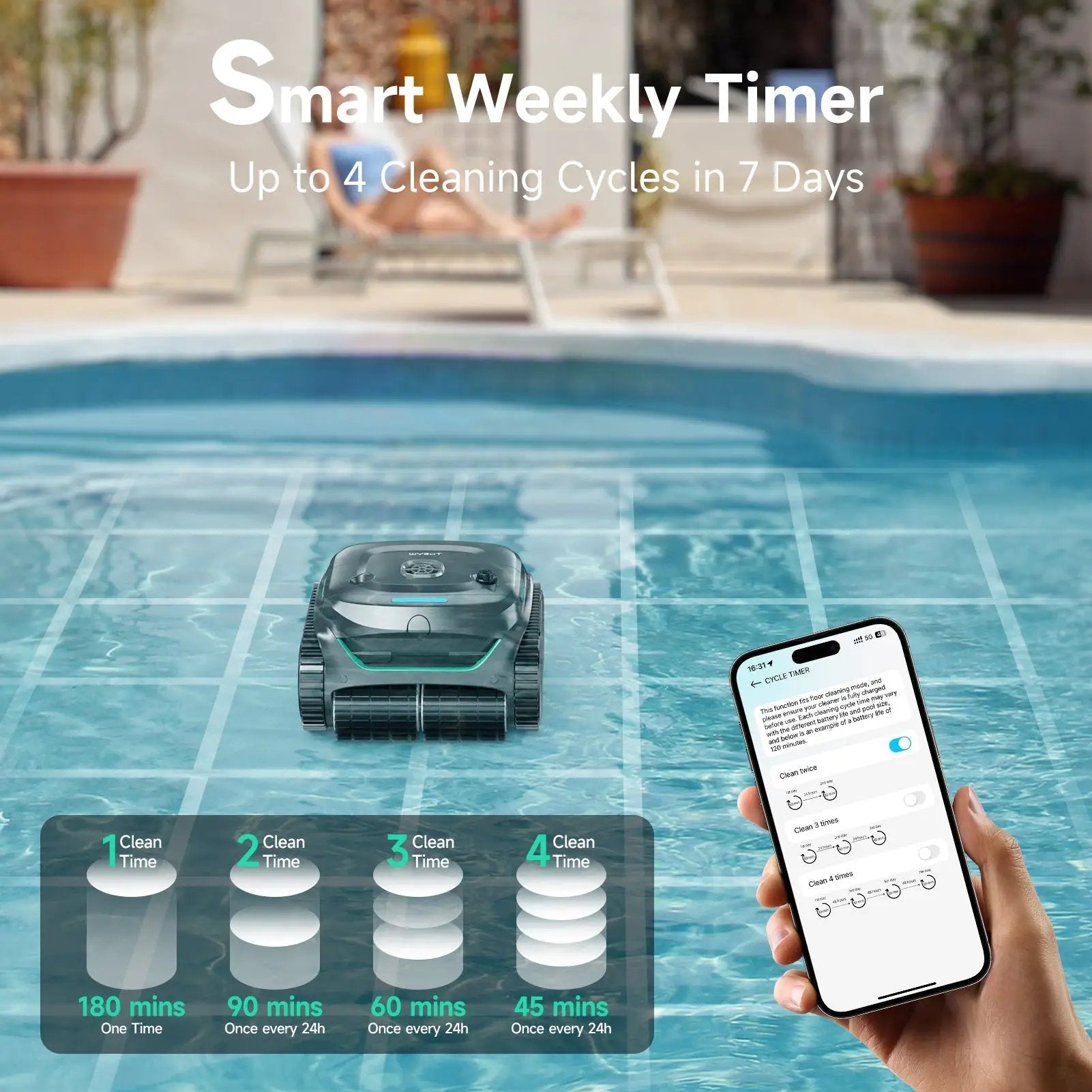 WYBOT Full Pool Solution Bundle-C2 & F1 by WYBOT