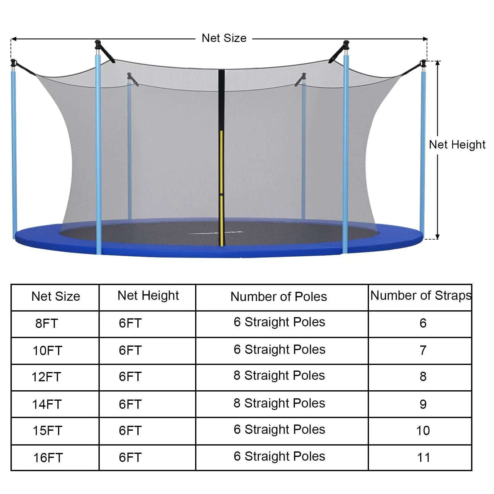 Replacement Weather-Resistant Trampoline Safety Enclosure Net-15 ft by DirectDeals