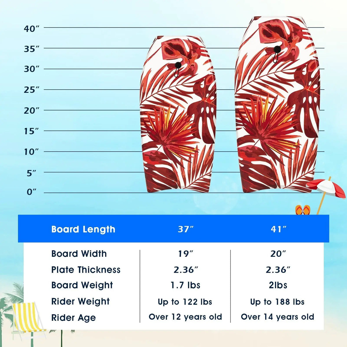 37 Inch Lightweight Surfboard With Fin EPS Core for Kids and Adults, photo 4 of 9