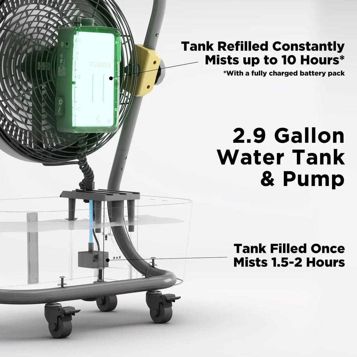 (Open Box) AirSupply MS12 Portable Mist Fan, 19,200mAh Battery & 2.9-Gallon Tank by TURBRO