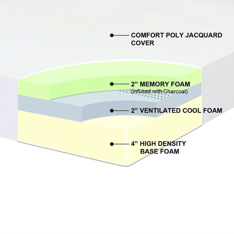 Full size 8-inch Thick Memory Foam Mattress - Medium Firm by HomePacific