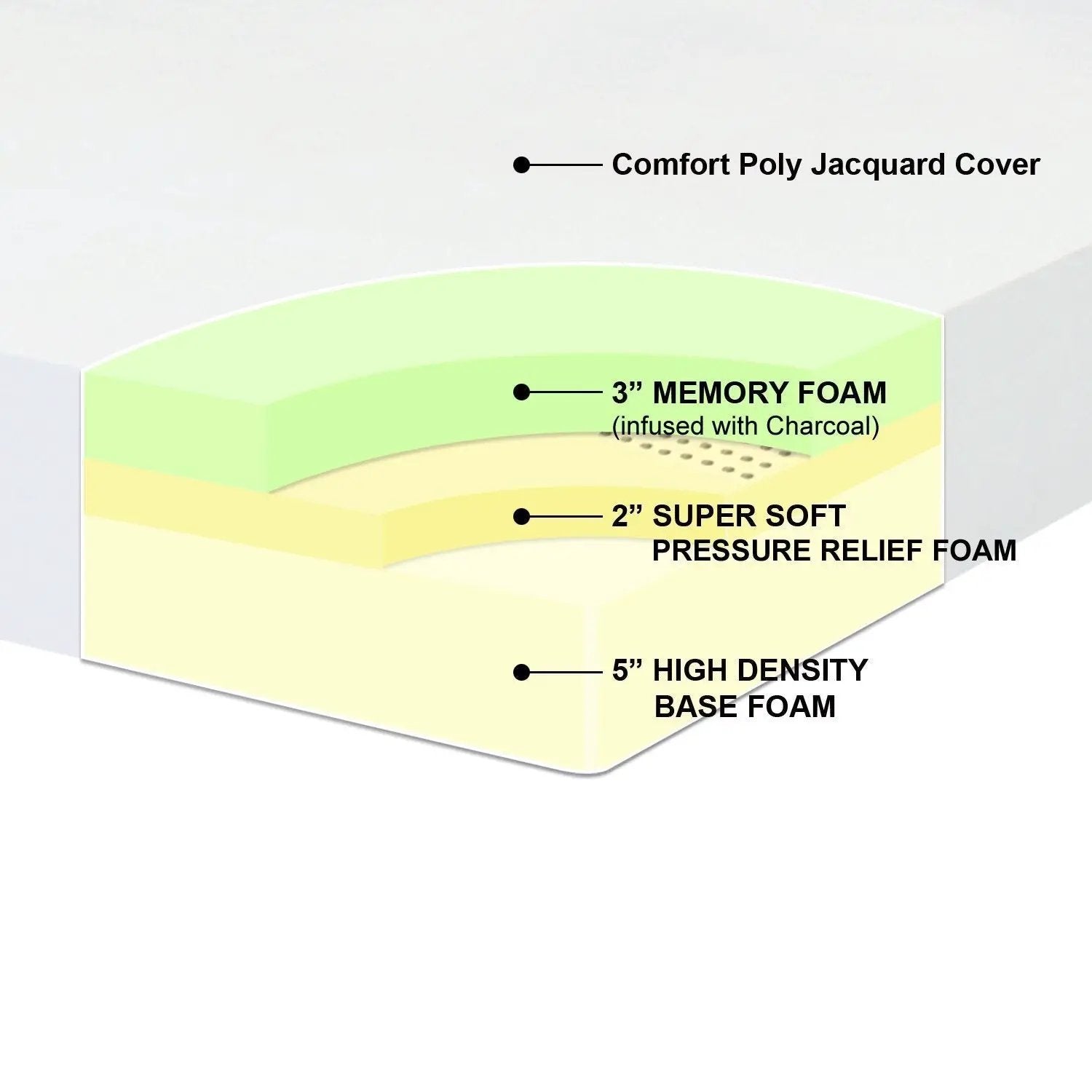 Queen-size 10-inch Thick Pressure Relief Memory Foam Mattress by HomePacific