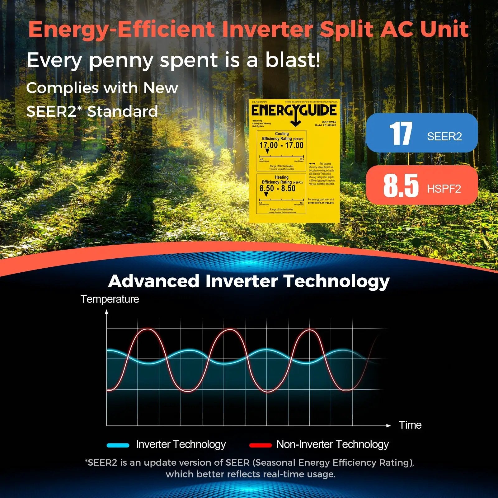 Blast Series 9000 BTU 17 SEER2 208-230V Ductless Mini Split Air Conditioner and Heater by DirectDeals