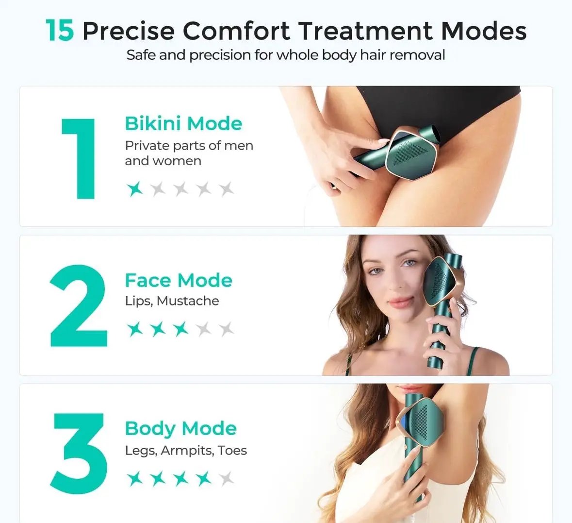 Open Box LUBEX Laser Hair Removal for Women and Men, Permanent IPL Hair Removal Device with IGBT Technology(3-Minute Whole Body Hair Removal), at Home by Selzalot