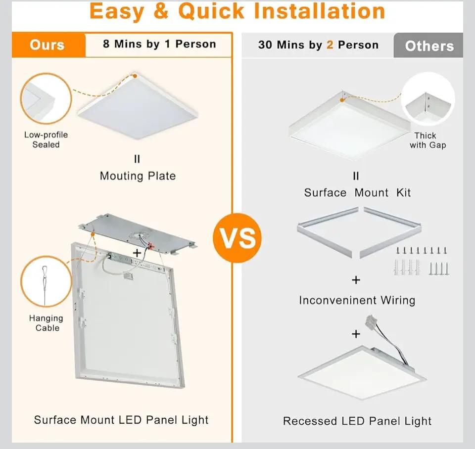 Open Box Mcacggo 2x2 FT Surface Mount LED Panel Light Dimmable & 3 Color Selectable 3000K/4000K/5000K - 40W 24x24 Inch LED Flush Mount Ceiling Light L by Selzalot