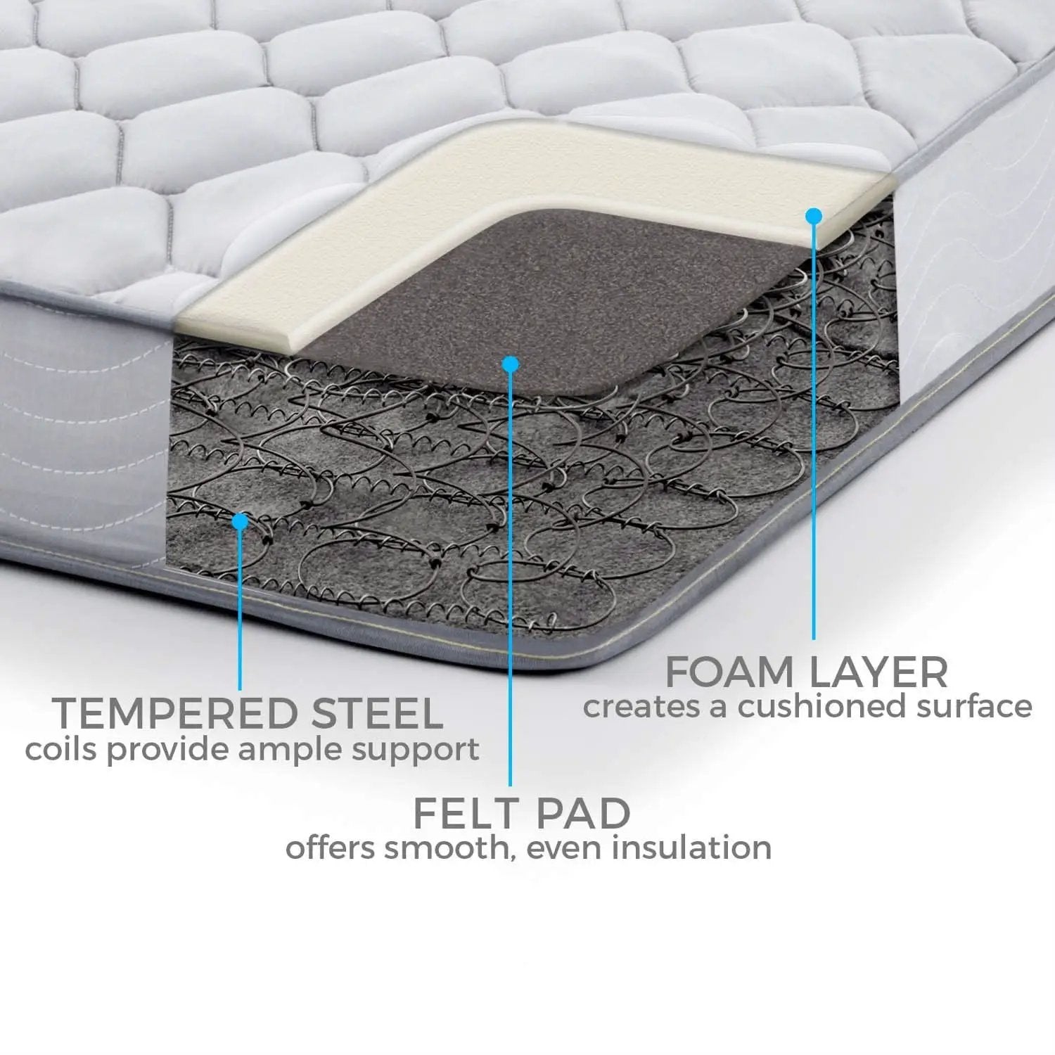 California King 6-inch Thick Innerspring Mattress with Quilted Cover - Medium Firm by HomePacific