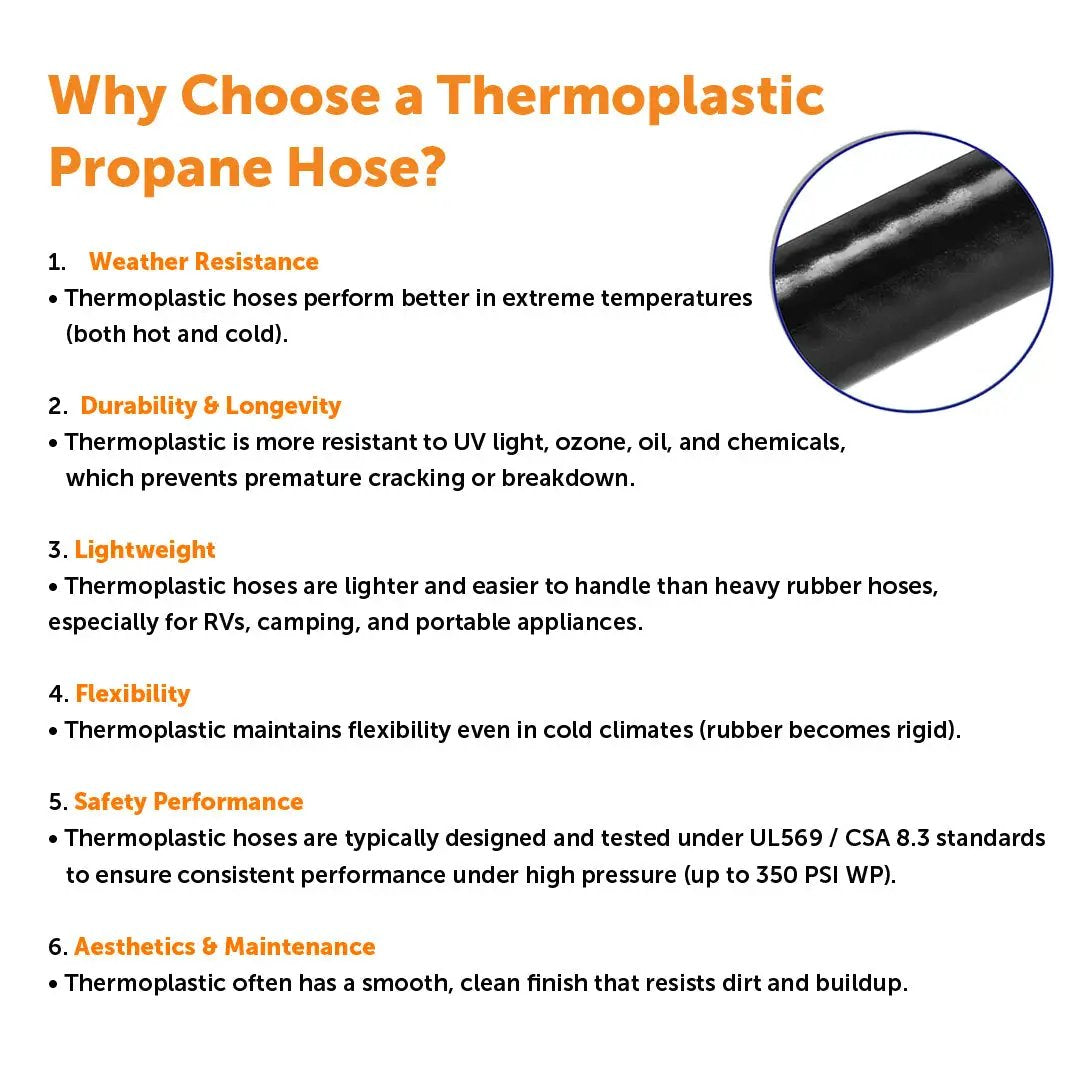 Flame King 15 Inch RV Or Trailer Propane Tank Pigtail Hose Connector by Flame King Products