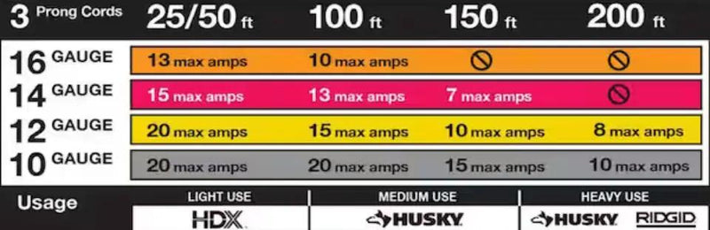 HDX 9 ft. 12/3 20 Amp 250-Volt Air Conditioner Extension Cord, Grey by Selzalot