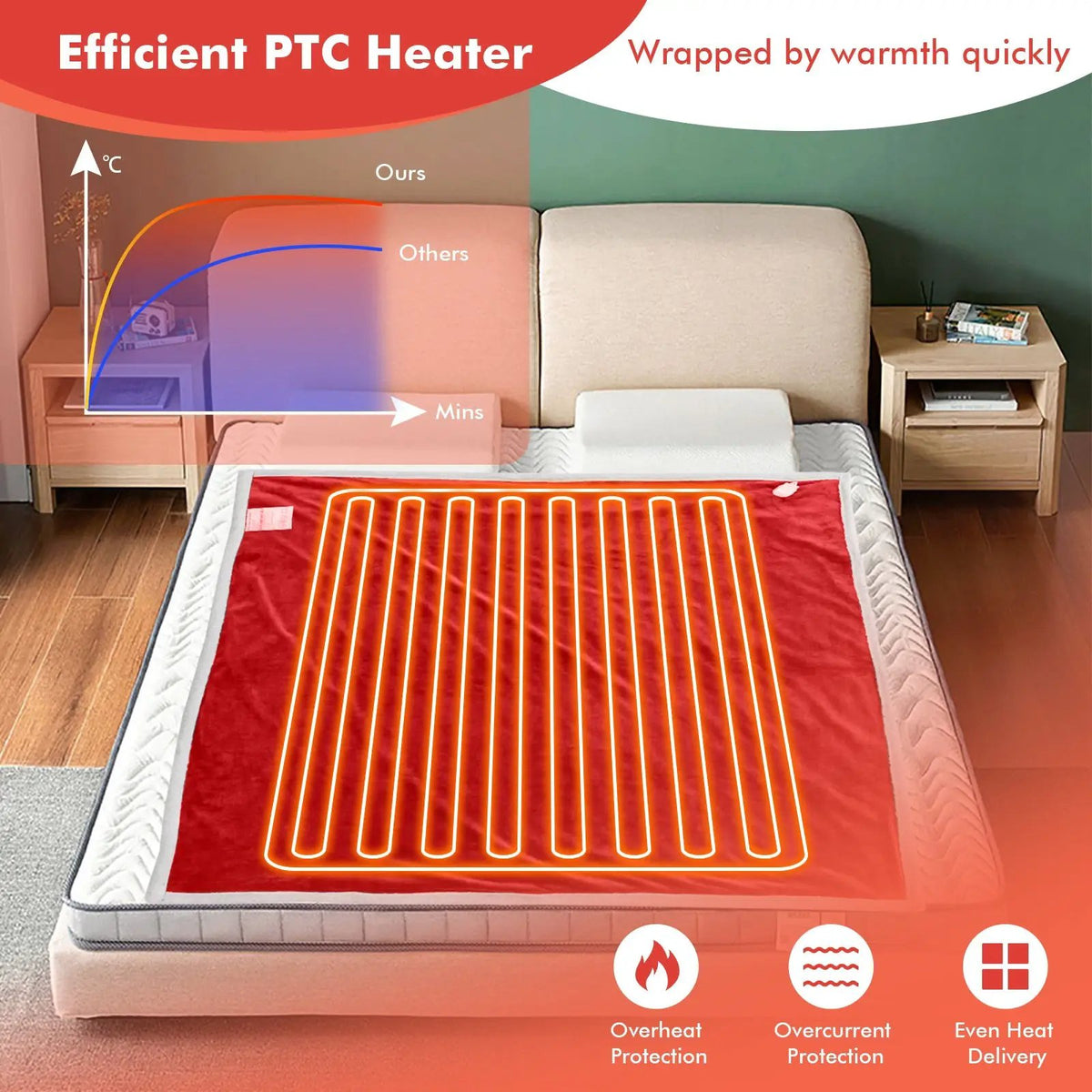 Electric Heated Blanket Throw Reversible Flannel and Sherpa Blanket, photo 14 of 24