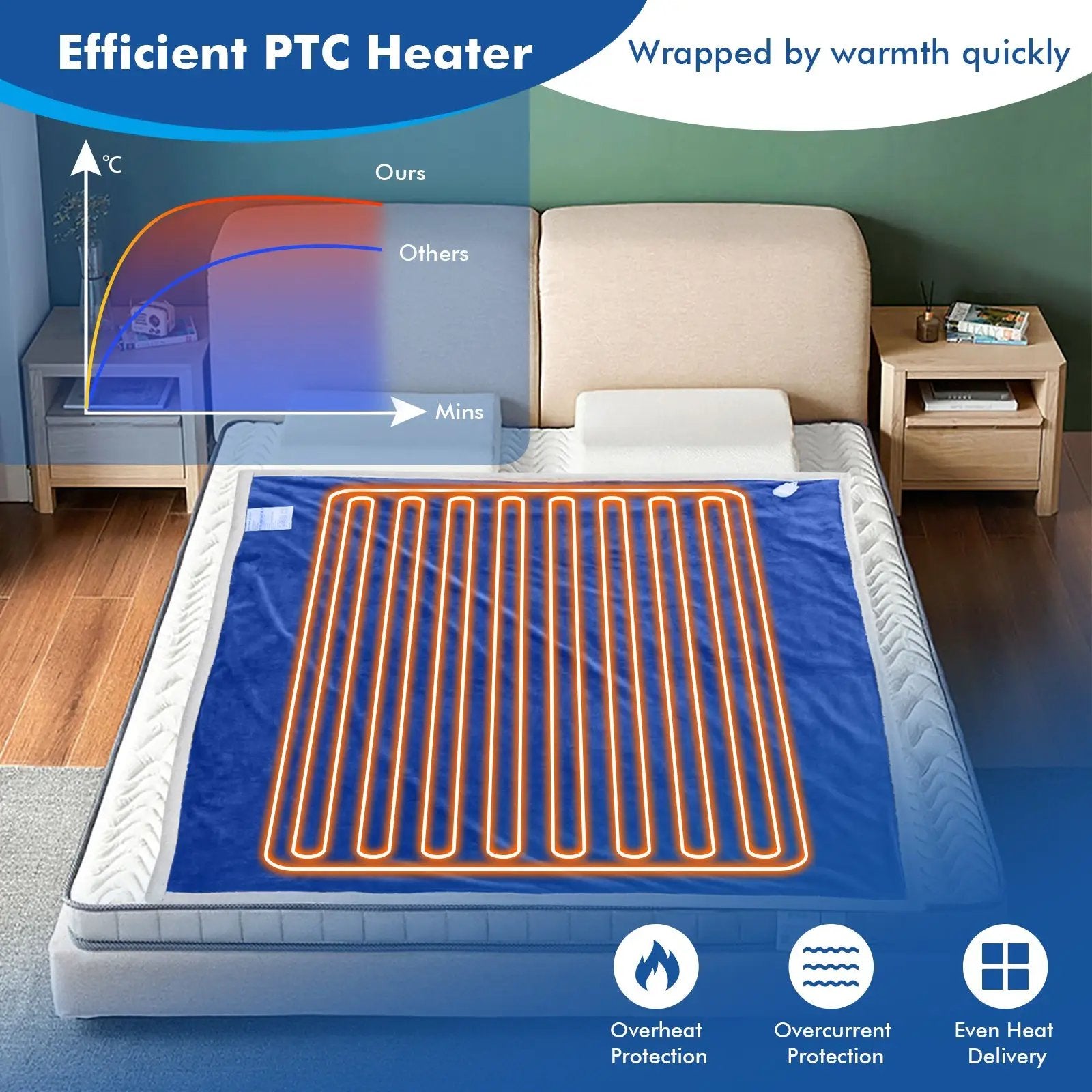 Electric Heated Blanket Throw Reversible Flannel and Sherpa Blanket by DirectDeals